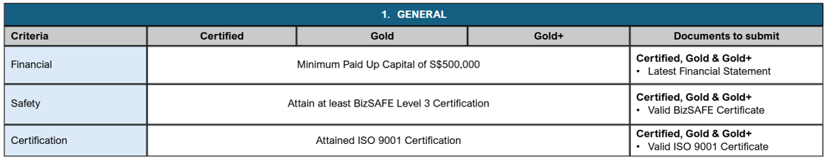 SNZO Criteria 1.PNG (4)