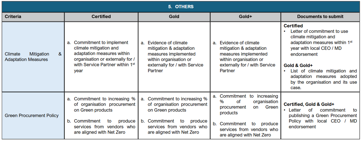 SNZO Criteria 5.PNG