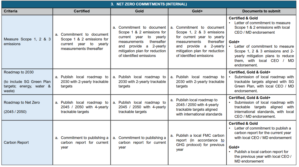 SNZO Criteria 3.PNG