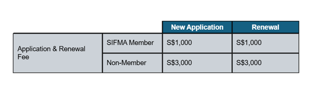 CFMC Fee.PNG (1)
