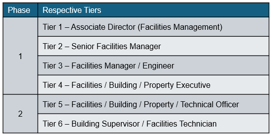 CFME Tiers