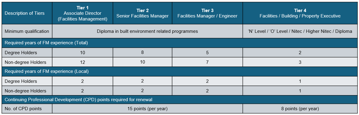 CFME Pathways