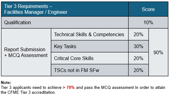 Tier 3 and 4 Criteria