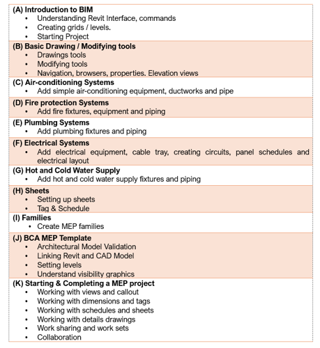 buildingInformatiOnModelling (MEP).png