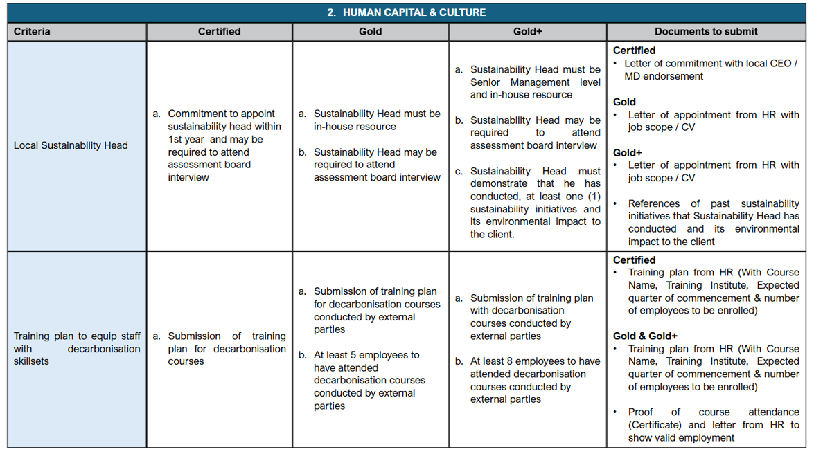 SNZO Criteria 2.PNG